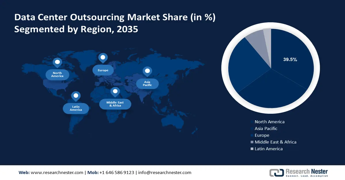 Data Center OutsourcingMarket_PPT 2-min