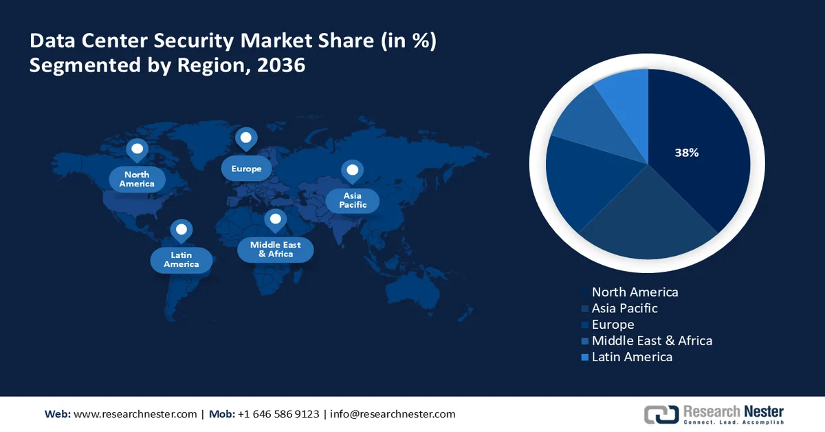 Data Center Security Market Share