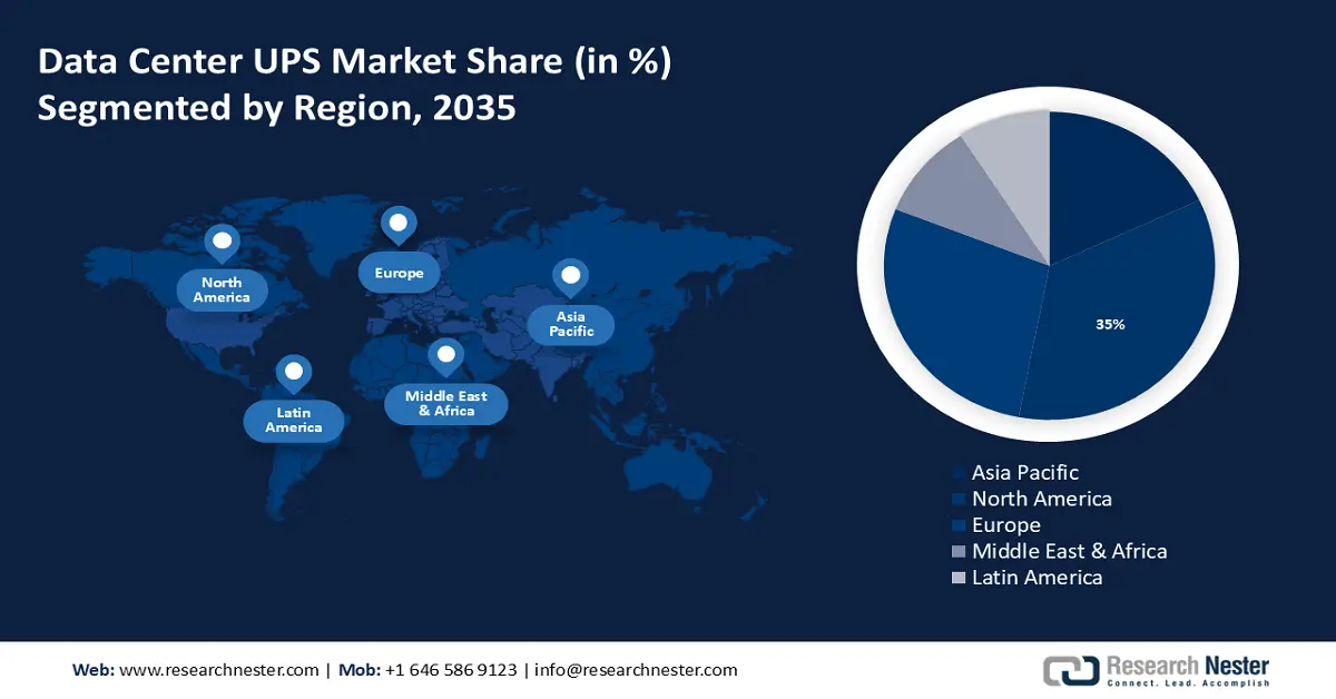 Data Center UPS Market Share