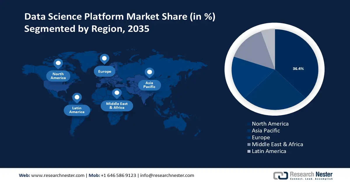 Data Science Platform Market Share