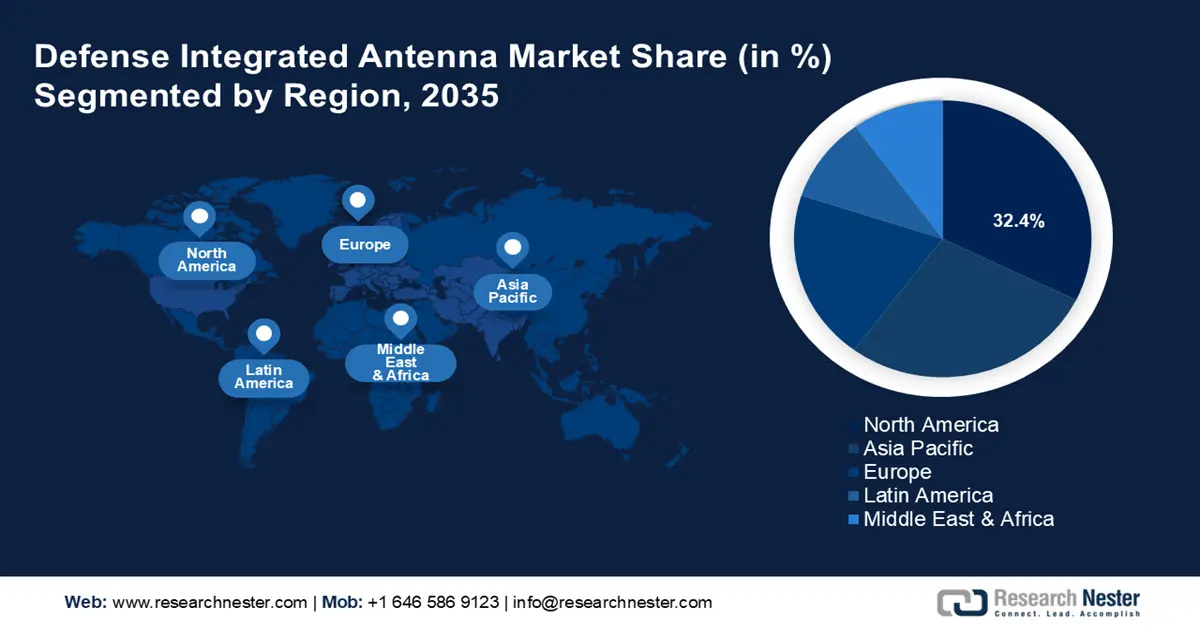 Defense Integrated Antenna Market size