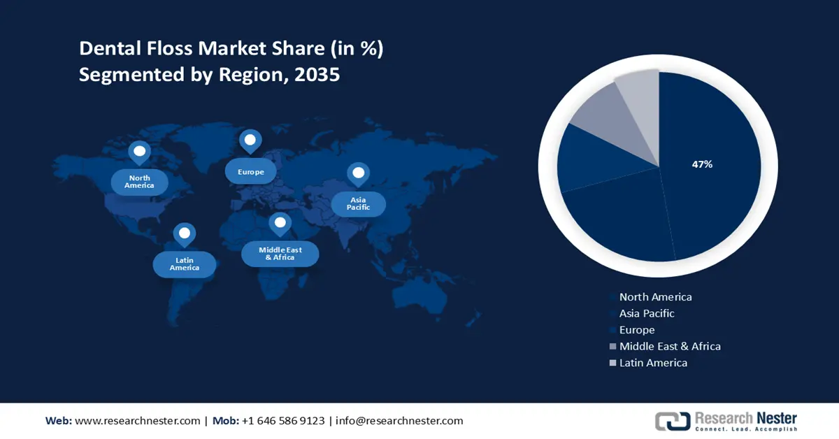 Dental Floss Market Share