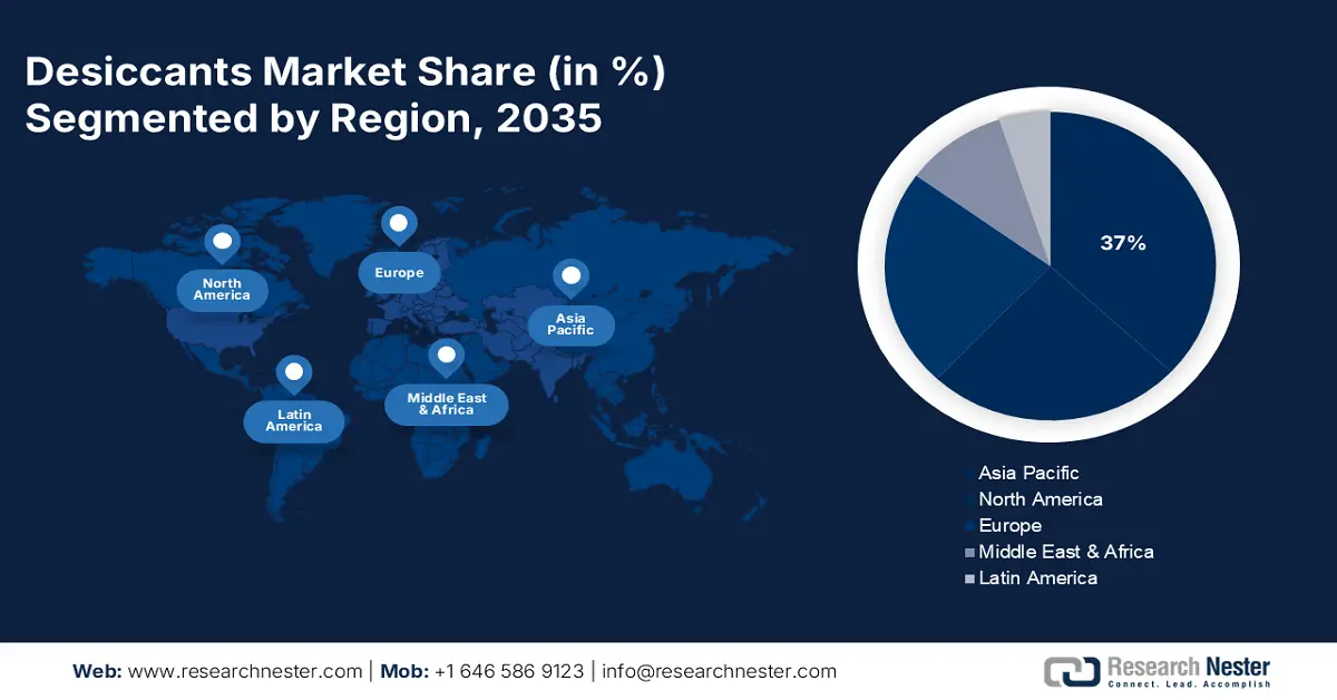 Desiccants Market size