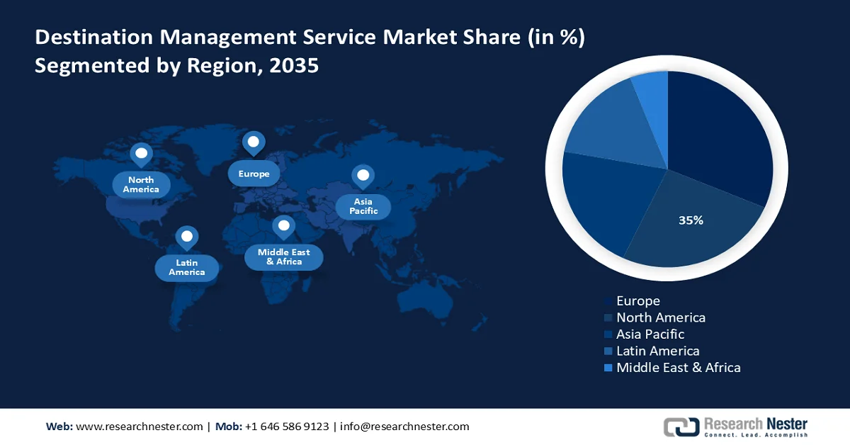Destination Management Services Market shares