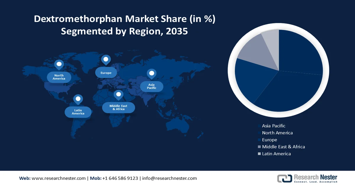 Dextromethorphan Market Demand