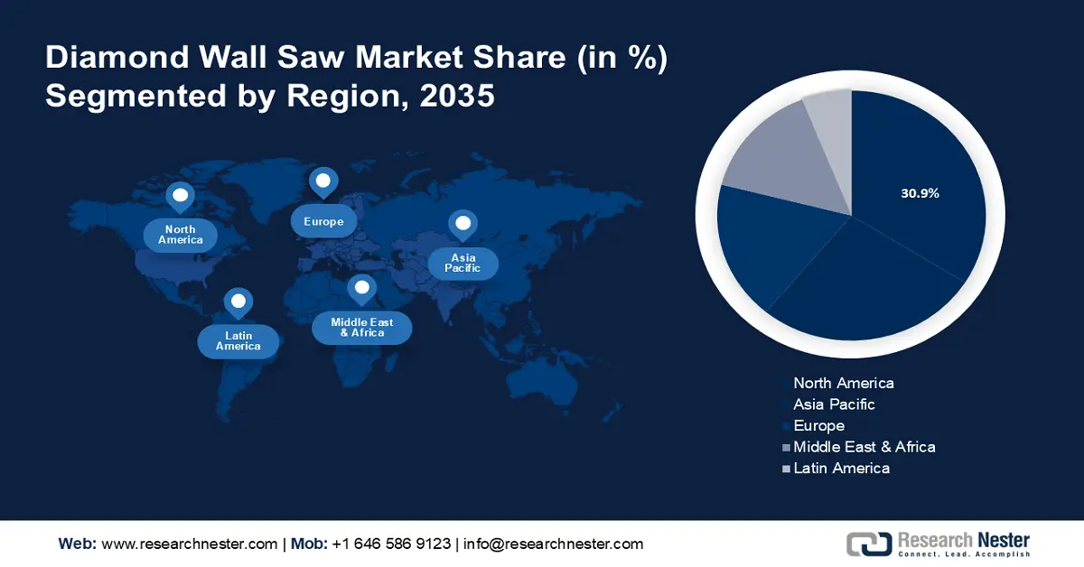 Diamond Wall Saw Market share