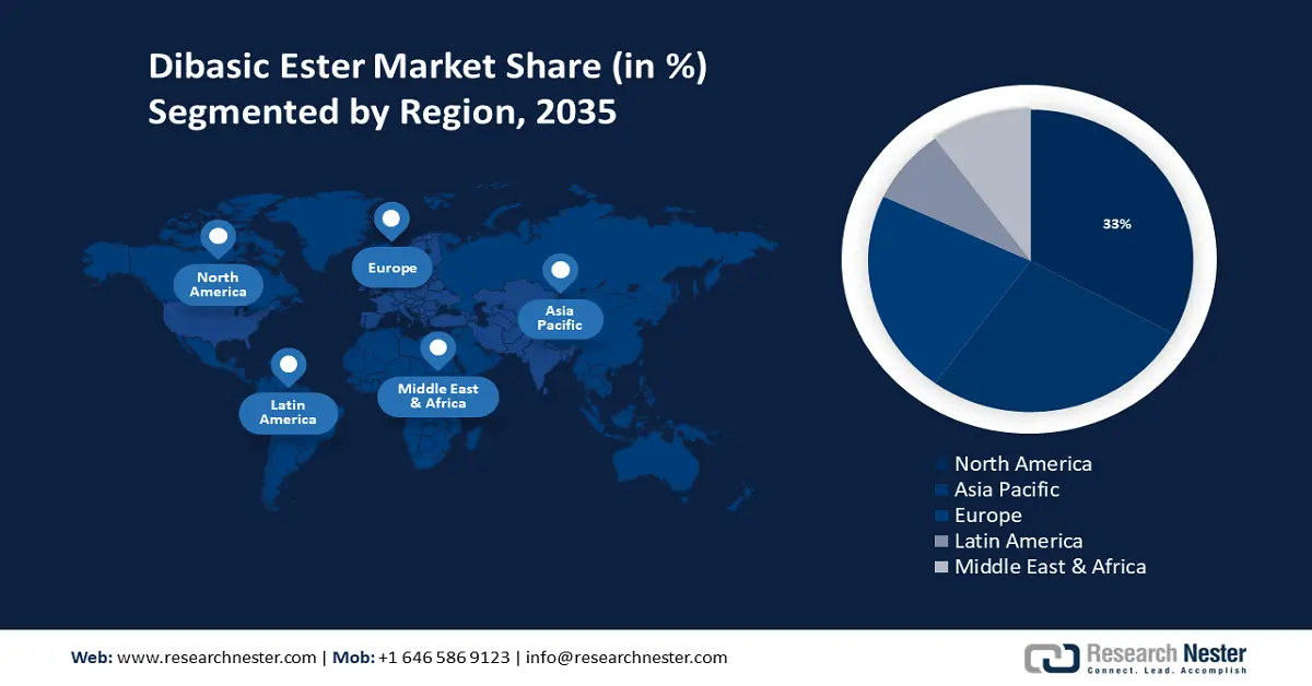 Dibasic Ester Market 2