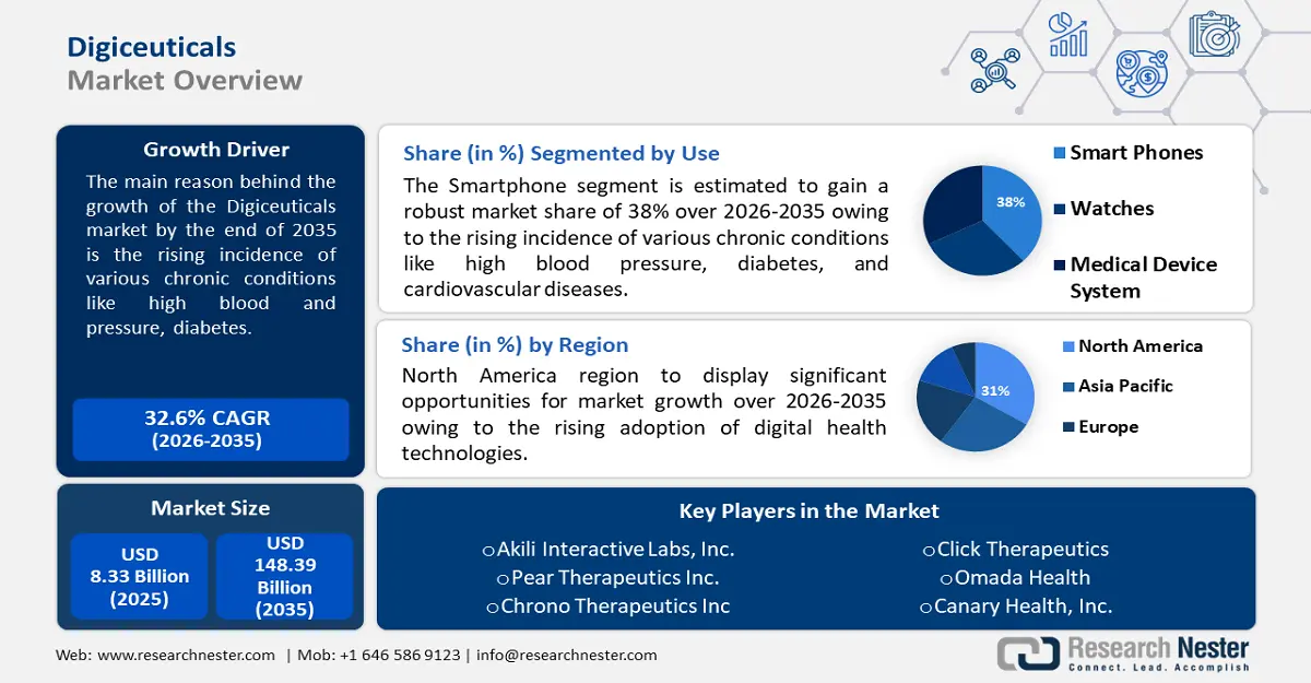 IG_Digiceuticals Market overviews