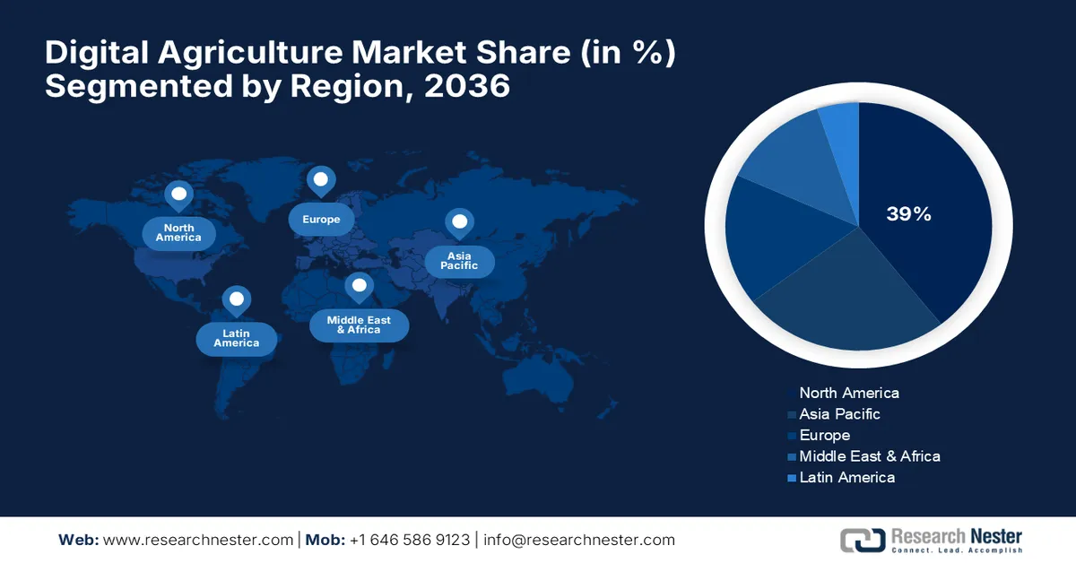 Digital Agriculture Market Share