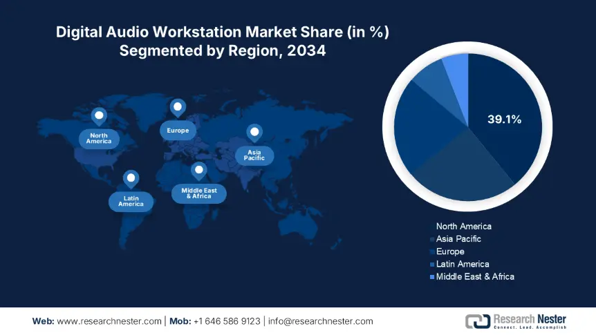 Digital Audio Workstation Market Share