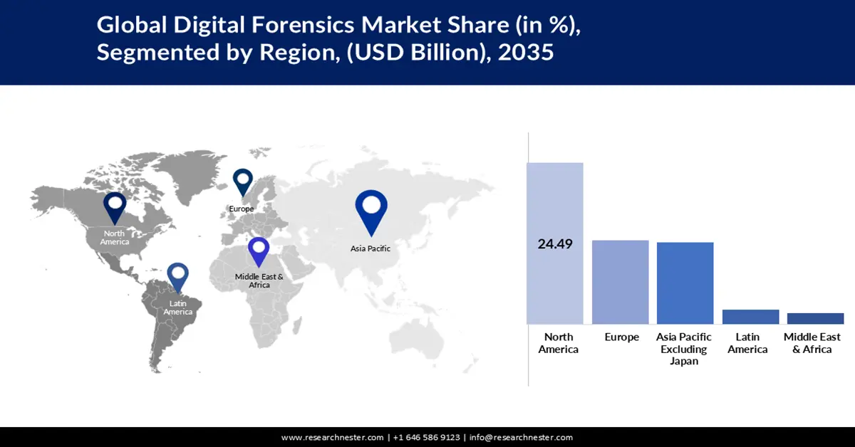 Digital Forensics Market  size