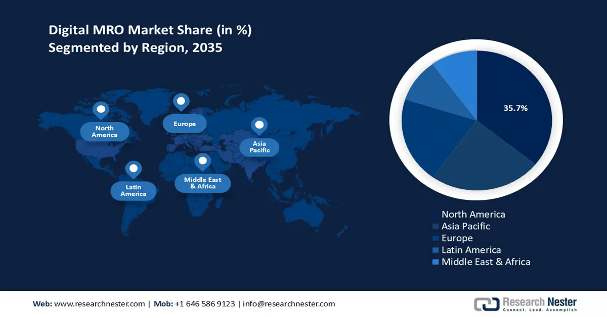 Digital MRO Market share