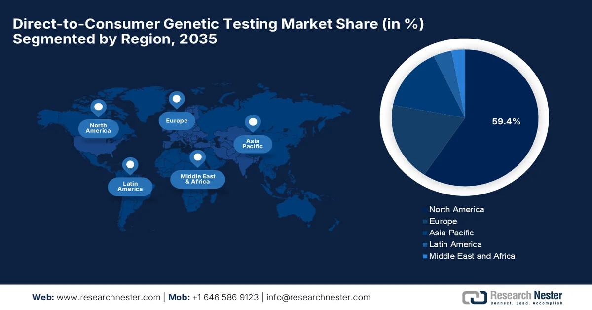 Direct-to-Consumer Genetic Testing Market share