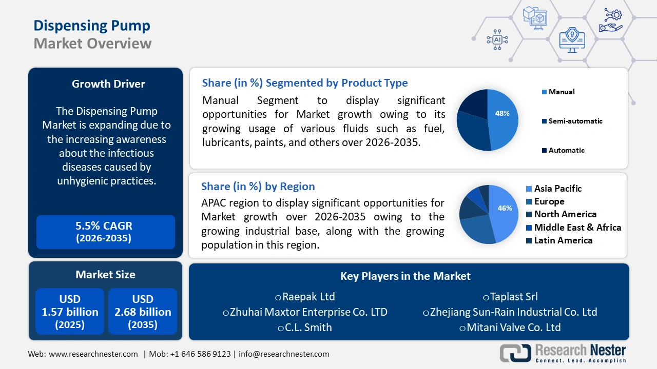 Dispensing Pump Market Size