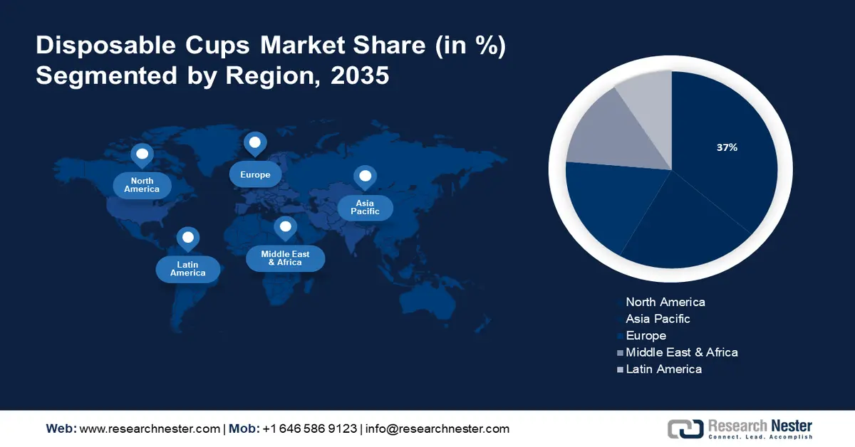 Disposable Cups Market Size