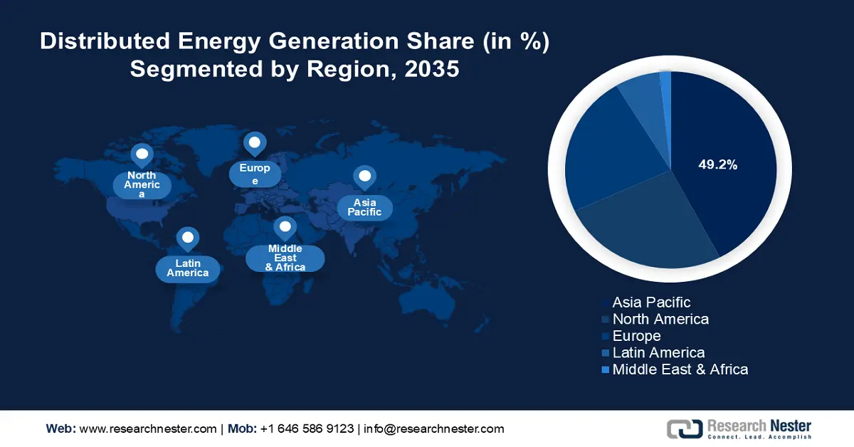 Distributed Enterprise Market Share