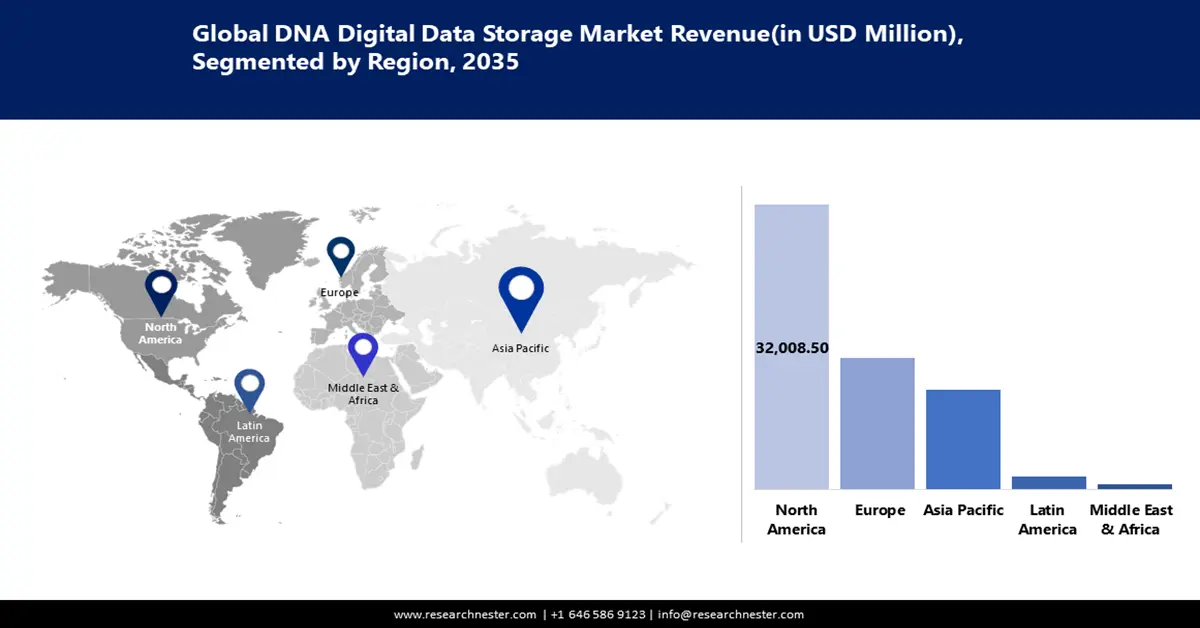 DNA Digital Data Storage Market size