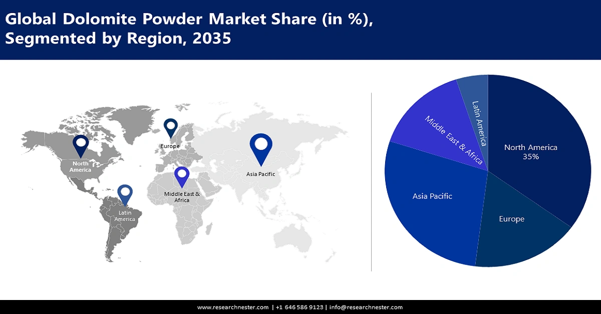 Dolomite Powder Market Share