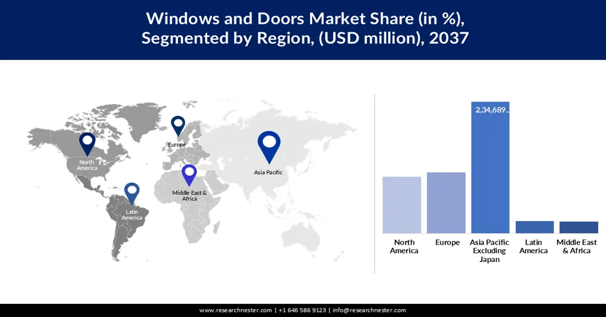 Windows and Doors Market Share