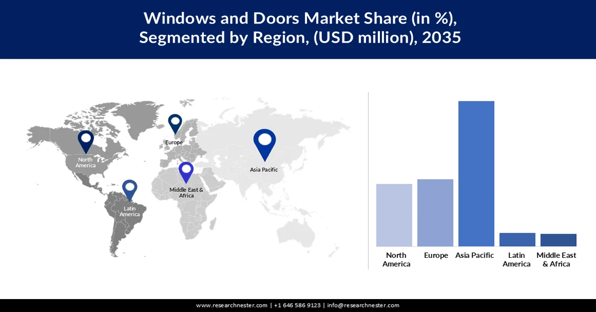 Windows and Doors Market Share
