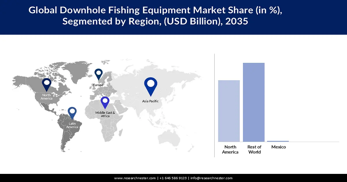 Downhole Fishing Equipment Market