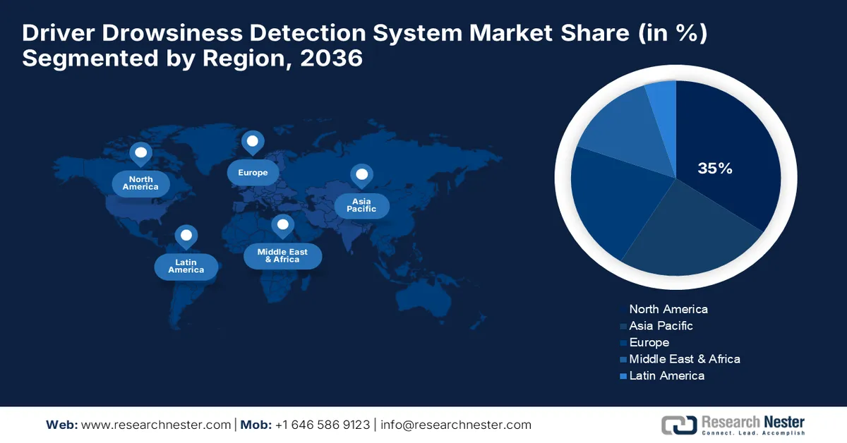 Driver Drowsiness Detection System Market Share