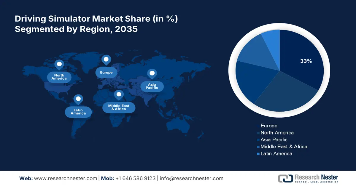 Driving Simulator Market Size
