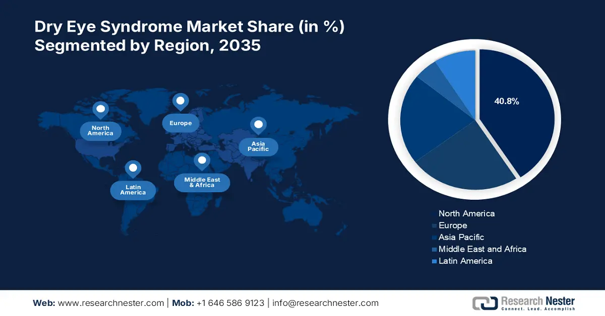 Dry Eye Syndrome Market Share