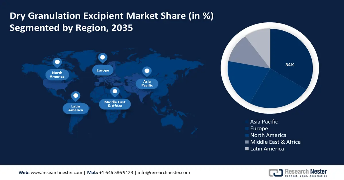Dry Granulation Excipients Market share