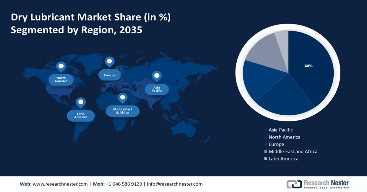 Dry Lubricants Market Share