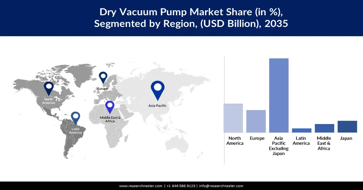 Dry Vacuum Pump Market Size