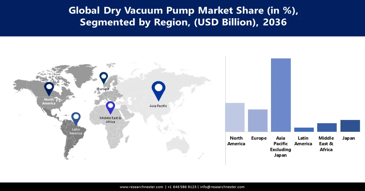 Dry Vacuum Pump Market Size