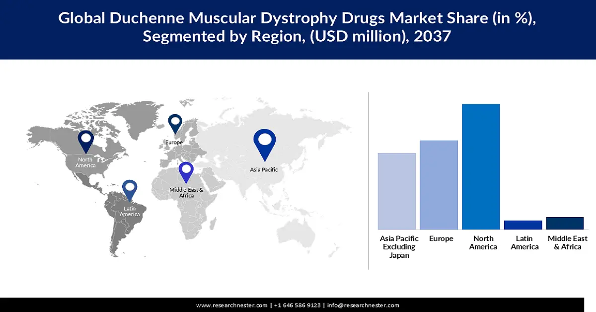 Duchenne Muscular Dystrophy Drugs Market Share