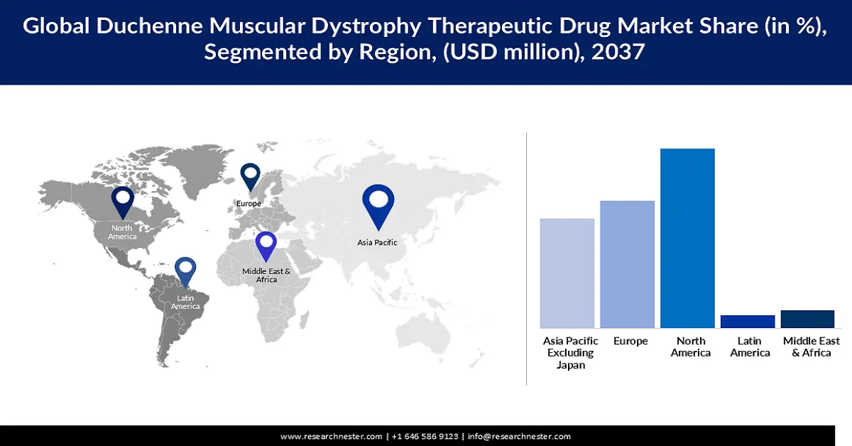 Duchenne Muscular Dystrophy Therapeutic Drug Market Share