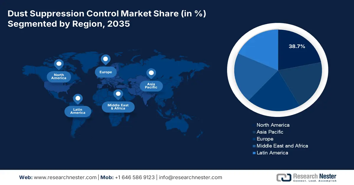 Dust Suppression Control Market Share
