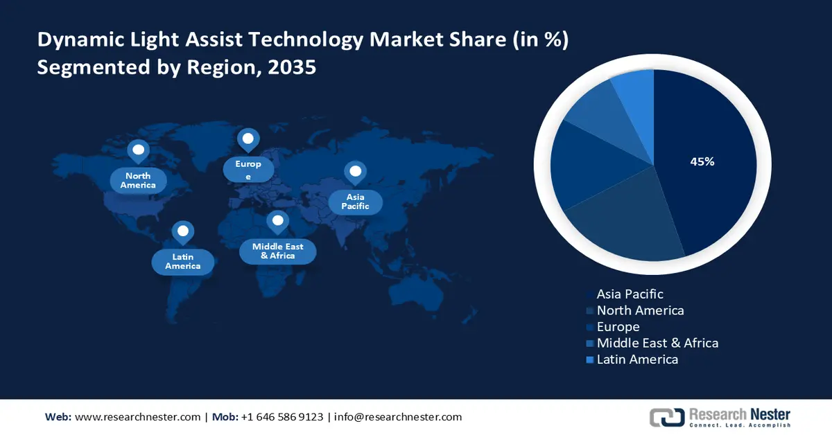 Dynamic Light Assist Technology Market share