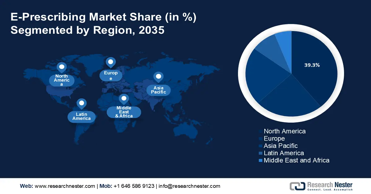 E-Prescribing Market share