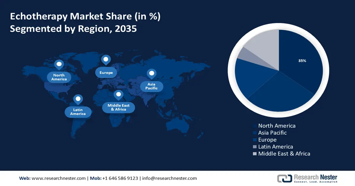 Echotherapy Market Regional