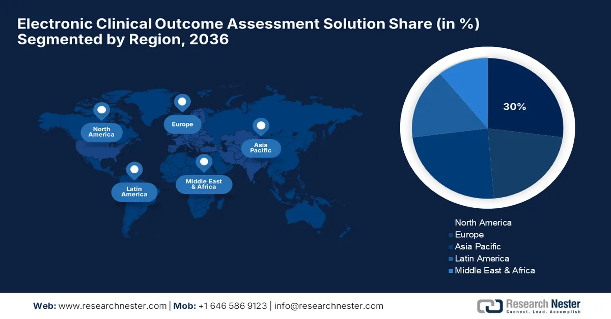 Electronic Clinical Outcome Assessment (eCOA) Solution Market Share