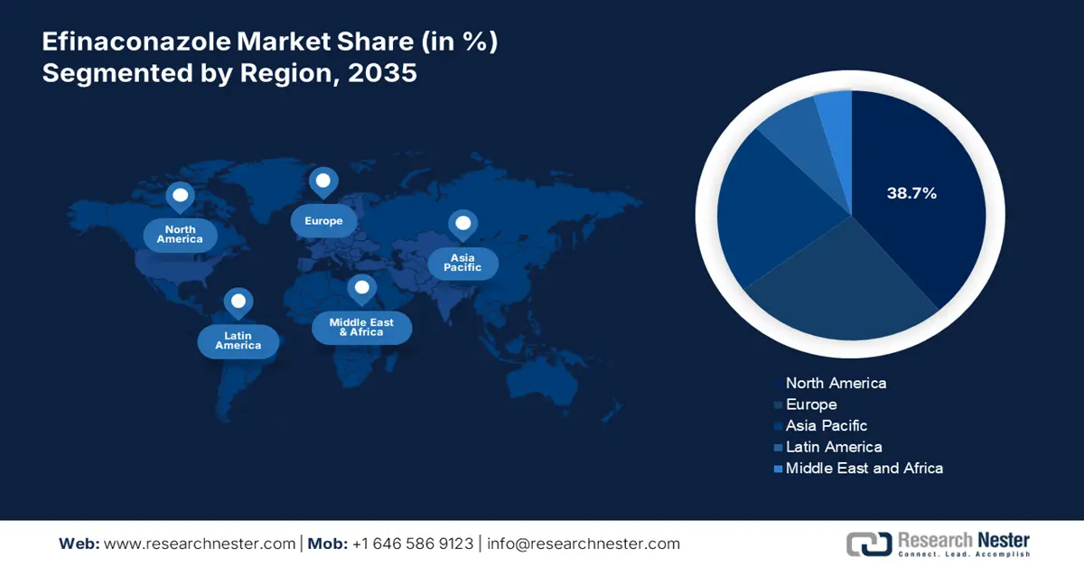 Efinaconazole Market Share