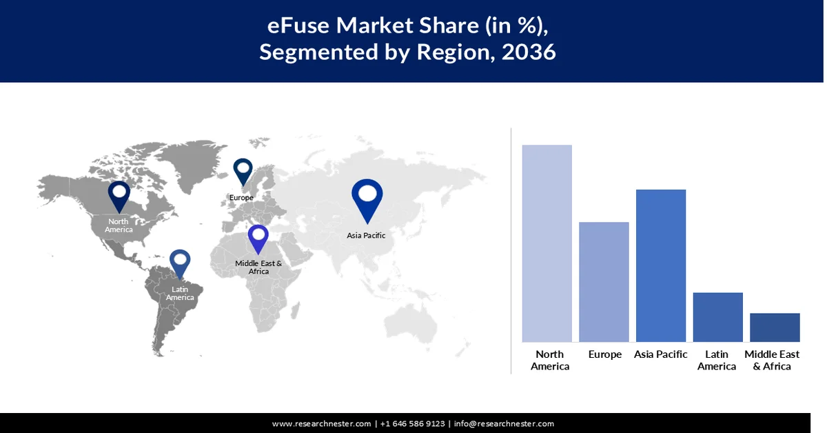 eFuse Market Share