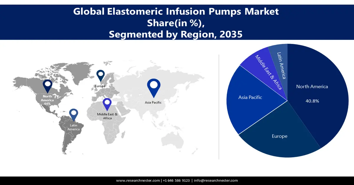 Elastomeric Infusion Pumps Market 2