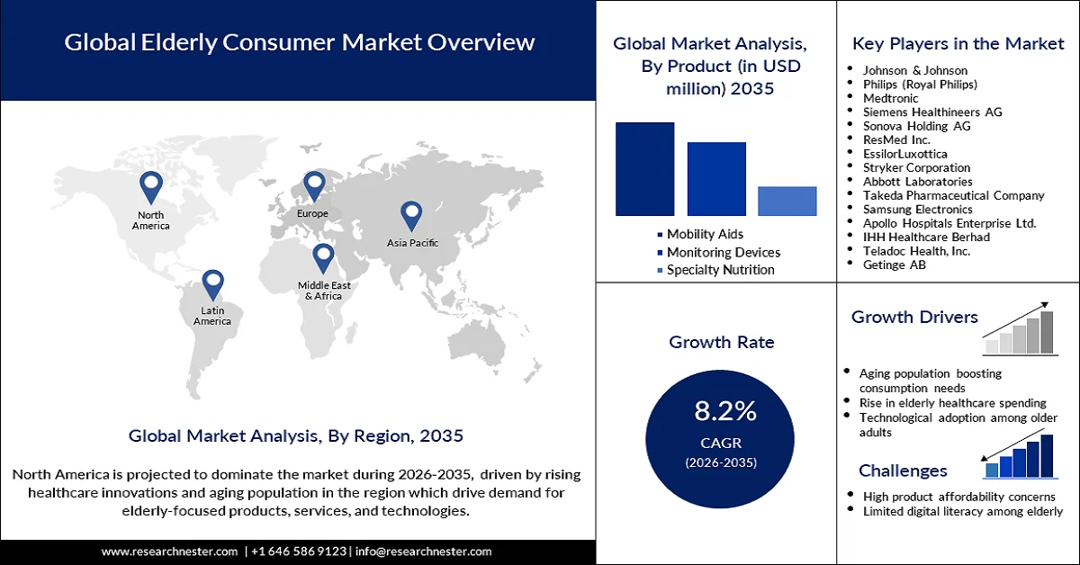 Elderly Consumer Market Size