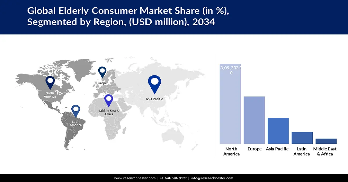 Elderly Consumer Market Share