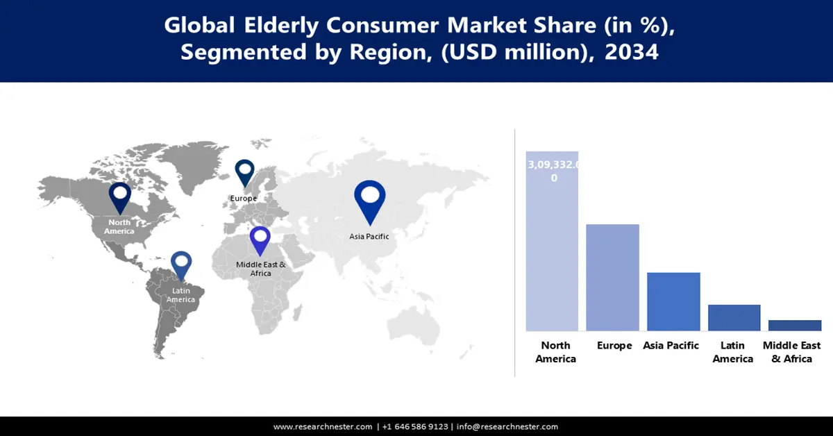 Elderly Consumer Market Share