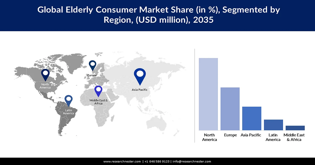 Elderly Consumer Market Share