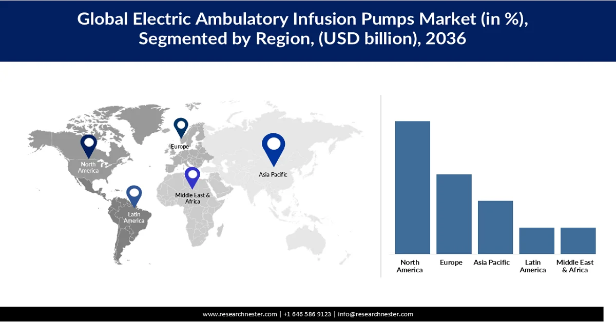 Electric Ambulatory Infusion Pumps Market share
