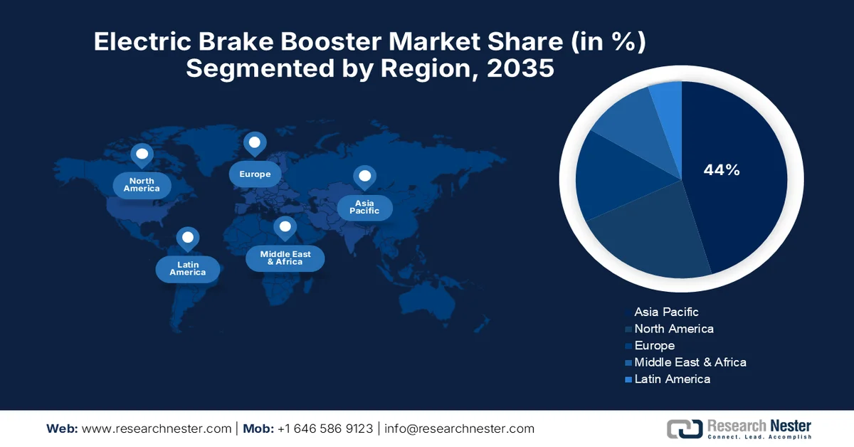 Electric Brake Booster Market Share