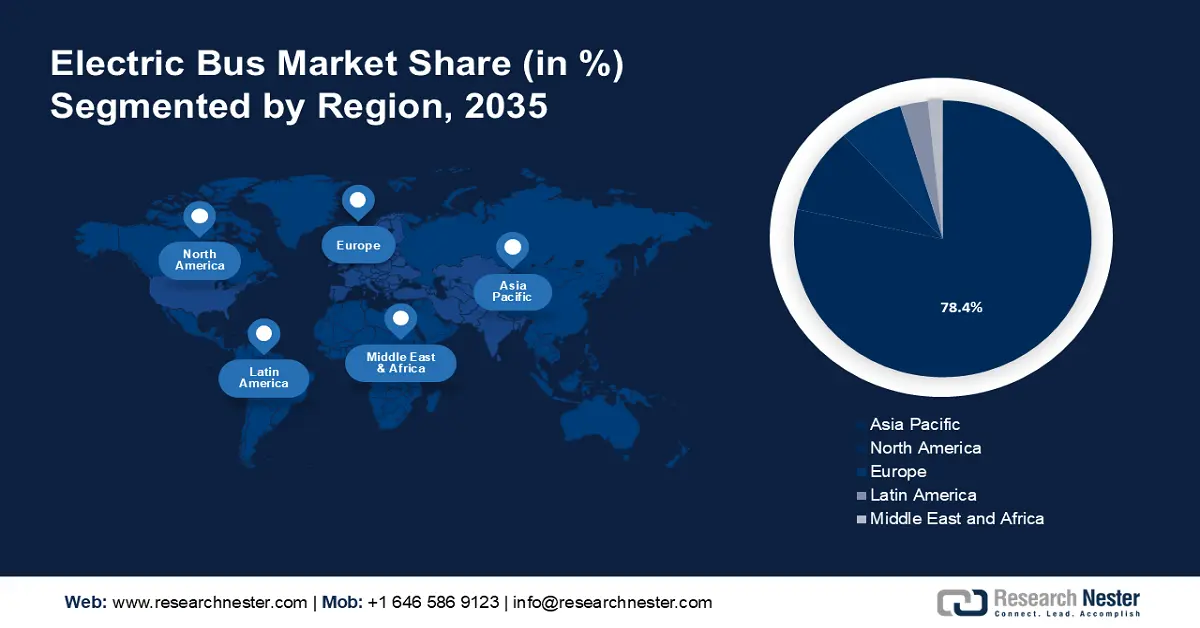 Electric Bus Market Share
