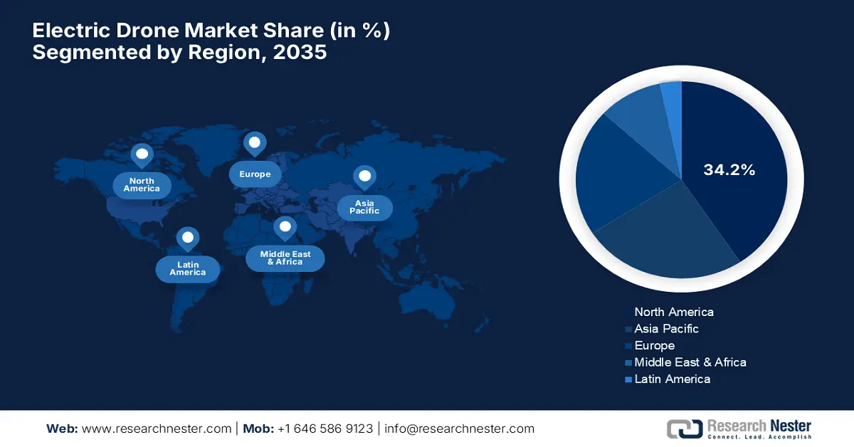 Electric Drone Market Share